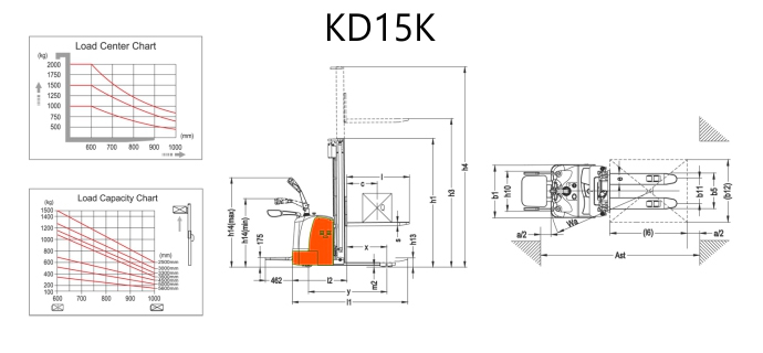 Semi electric pallet truck MP15A